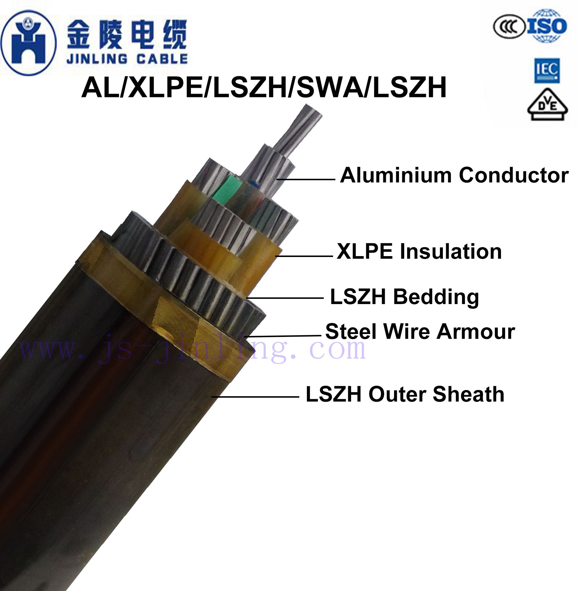 Na2xrh LSZH Armoured Power Cables